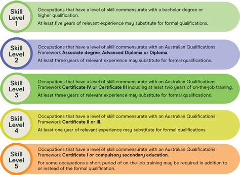 anzsco 2023 skills priority list